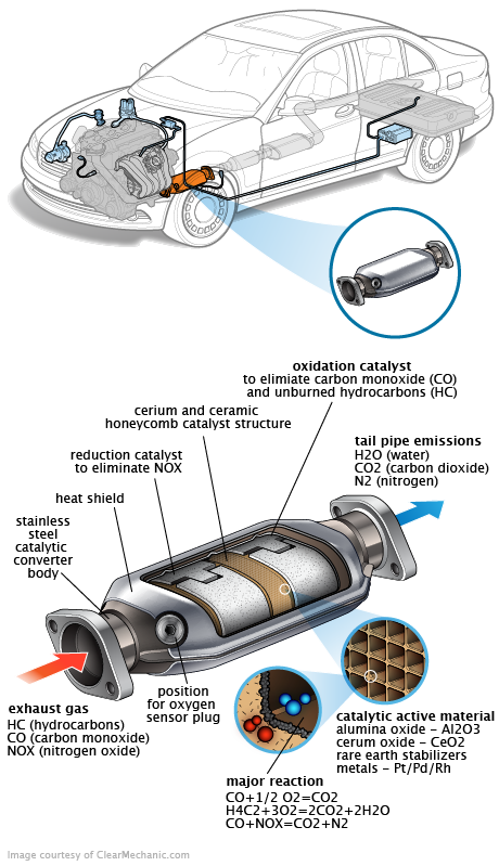 See P1AB8 repair manual